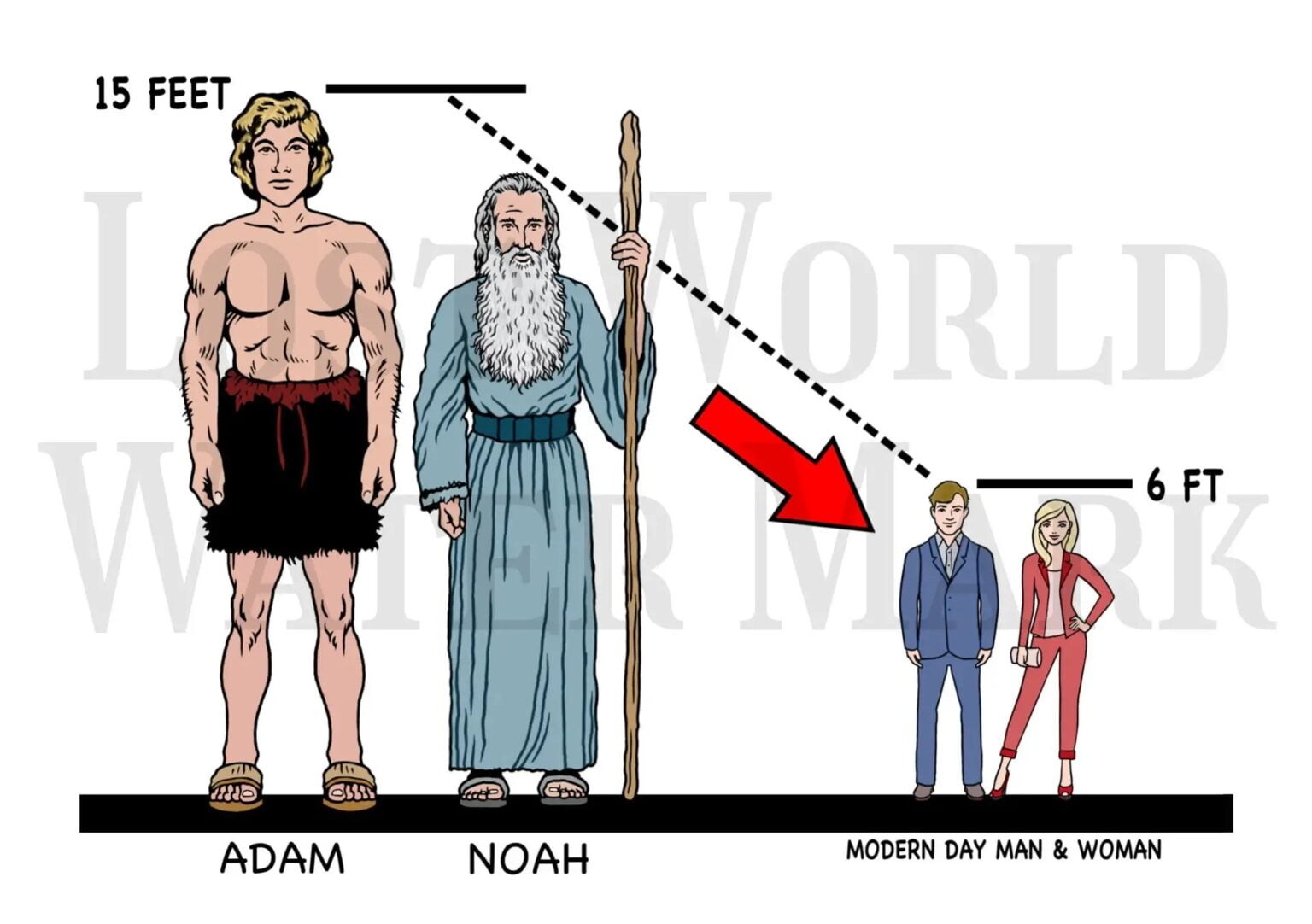 How Tall Was Adam in The Bible? - Christian Gist