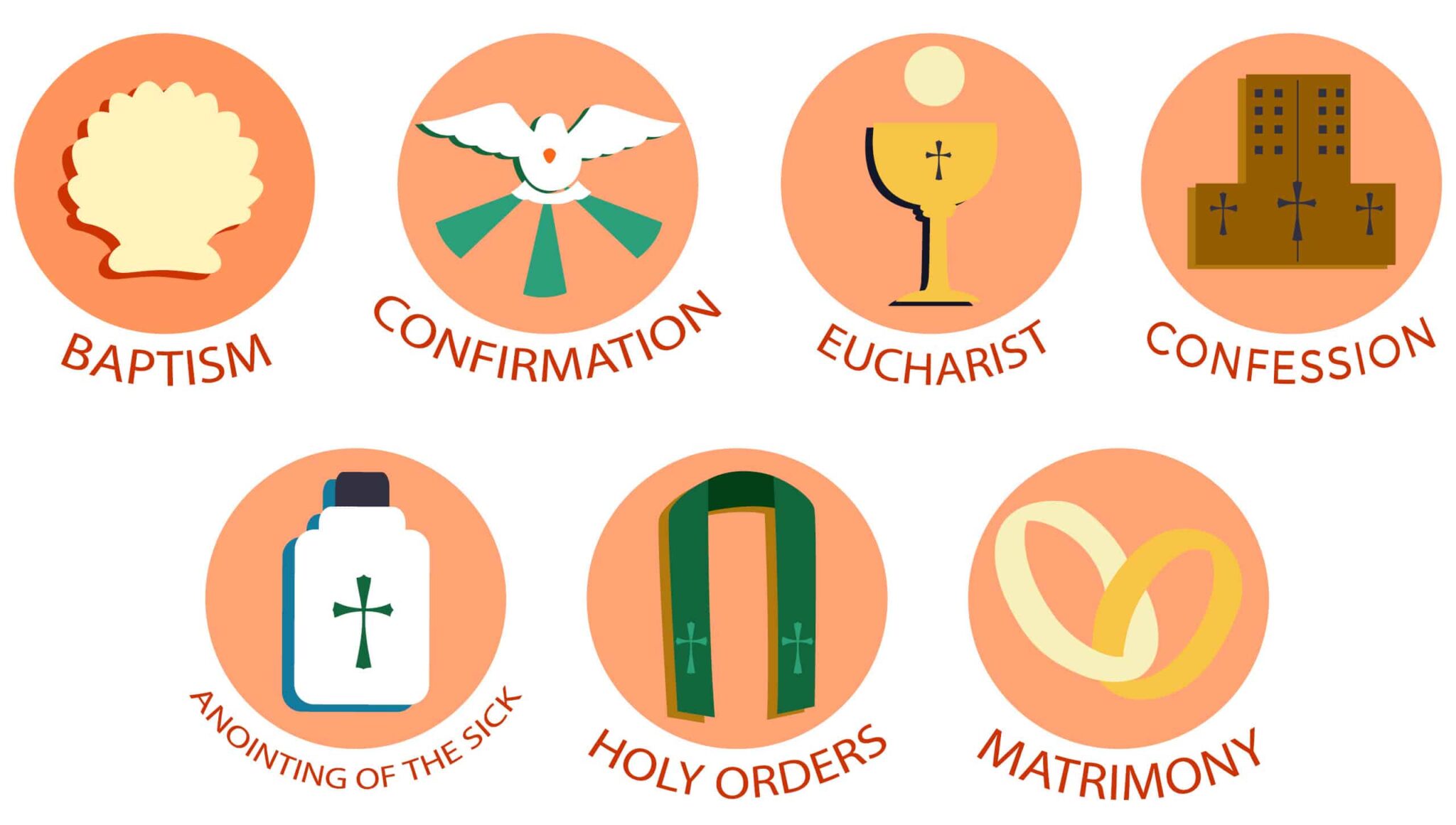 7 Sacraments of The Catholic Church (Rites) - Christian Gist