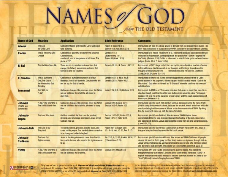 comprehensive-list-of-names-of-god-in-the-bible-and-their-meanings